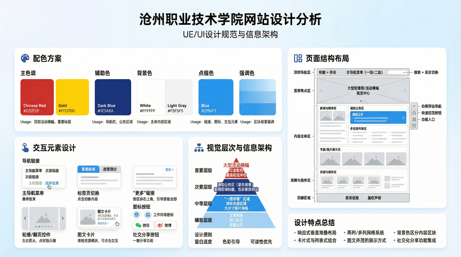 滄州職業(yè)技術(shù)學(xué)院網(wǎng)站設(shè)計(jì)分析
