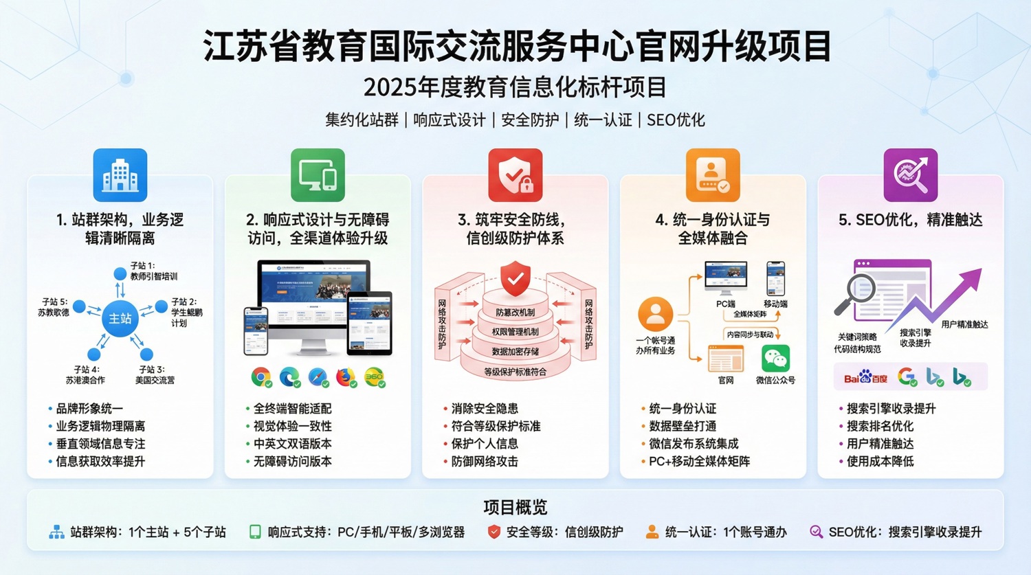 江蘇省教育國(guó)際交流服務(wù)中心官網(wǎng)升級(jí)項(xiàng)目
